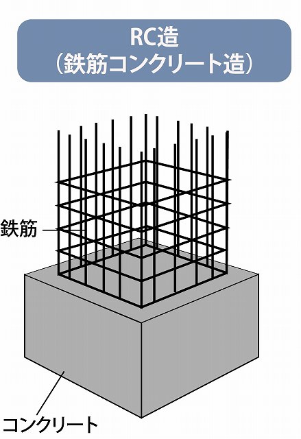 鉄筋コンクリート造（RC造）の特徴と長所・短所を徹底解説｜高耐久な住宅構造の魅力